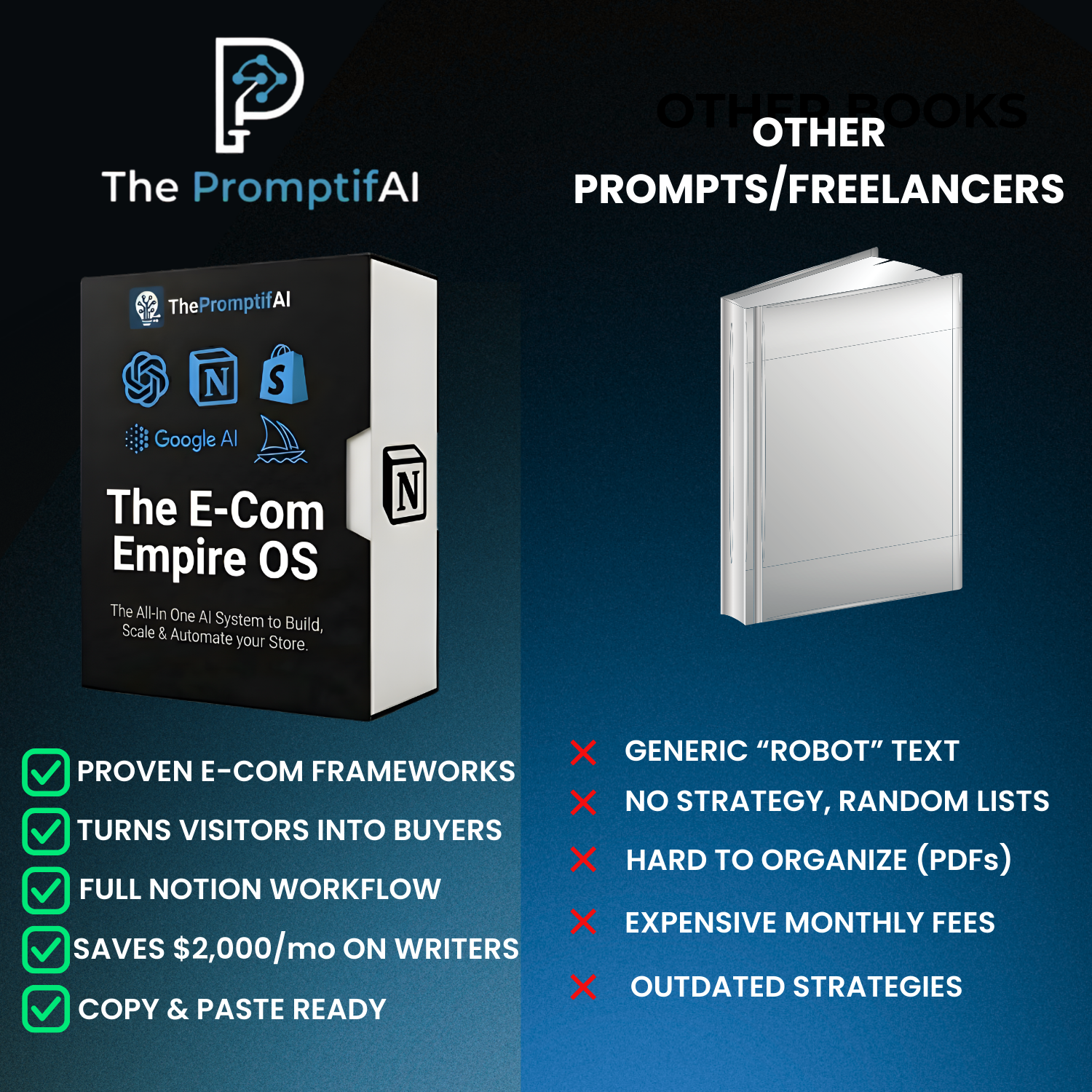 The E-Com Empire OS (All-In-One AI System)